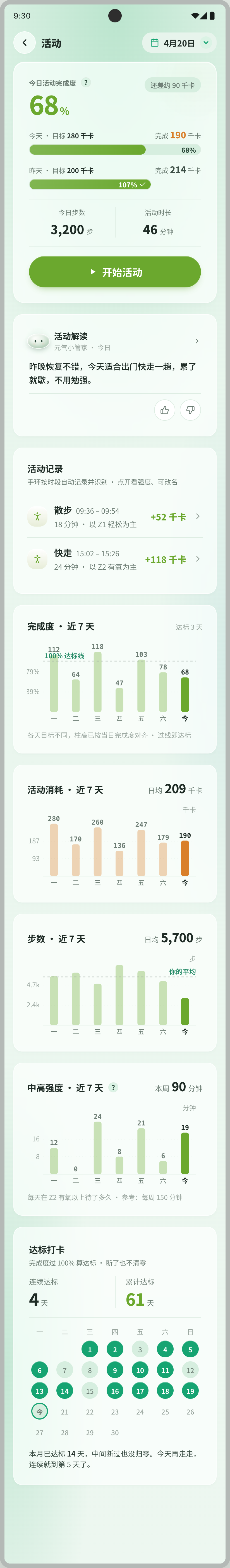 活动详情页顶部：今日完成度 68%，今天与昨天两条目标进度条