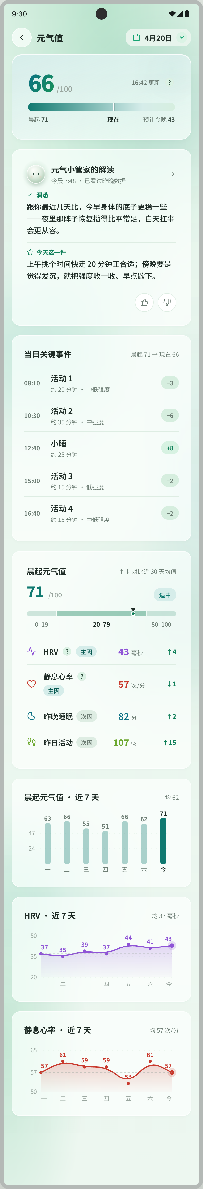 元气详情页顶部：66/100，晨起 71、现在、预计今晚 43 的区间条